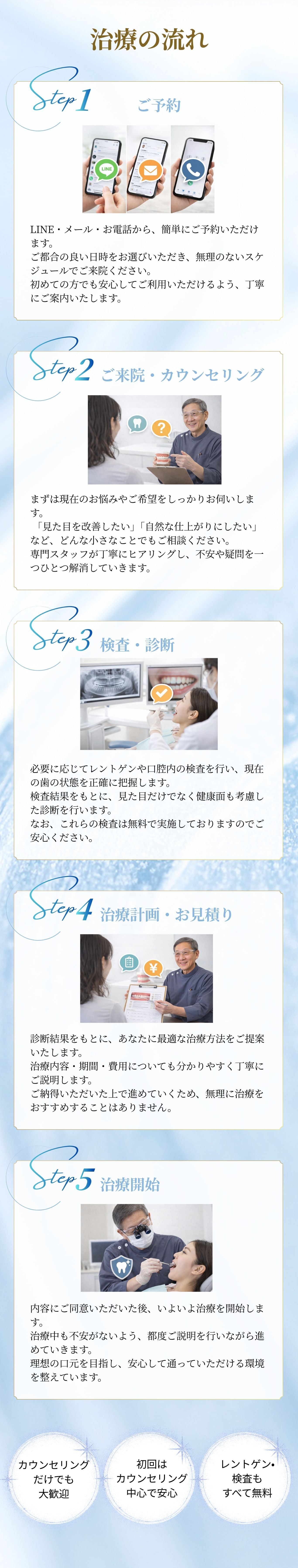 治療の流れ - ご予約からカウンセリング、検査・診断、治療計画、治療開始まで