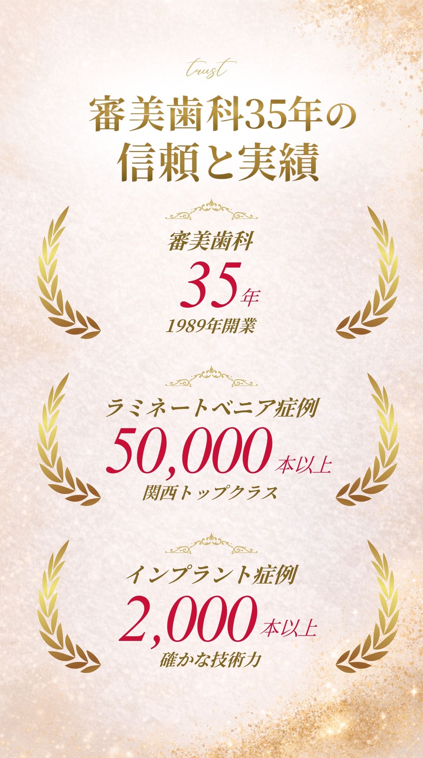 審美歯科35年の信頼と実績 - ラミネートベニア症例50,000本以上