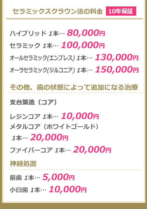 セラミックスクラウン法の料金